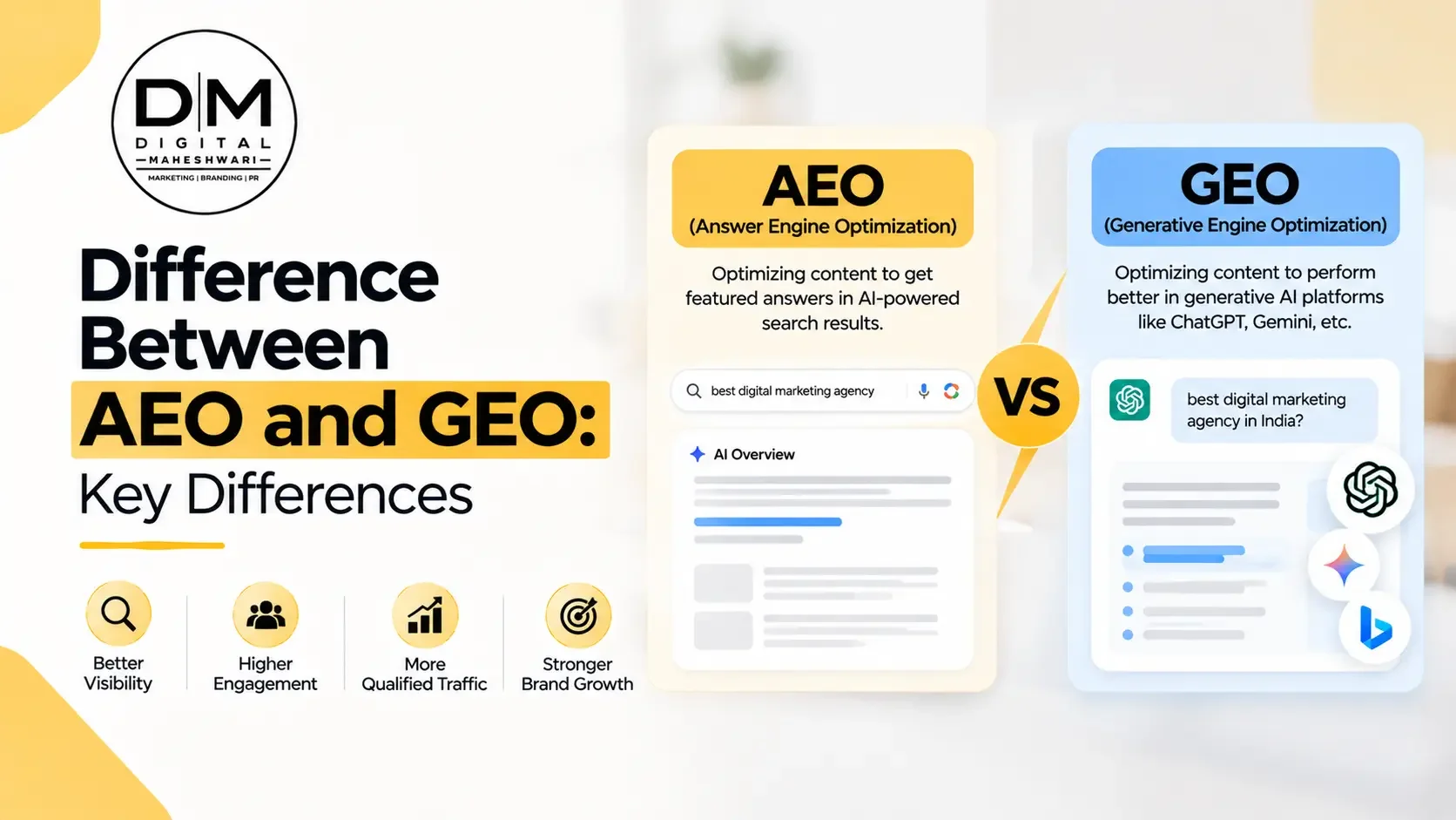Difference Between AEO and GEO